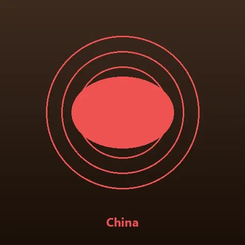 地缘分析：中国