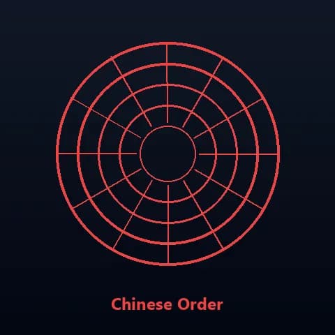 世界秩序：中国主张